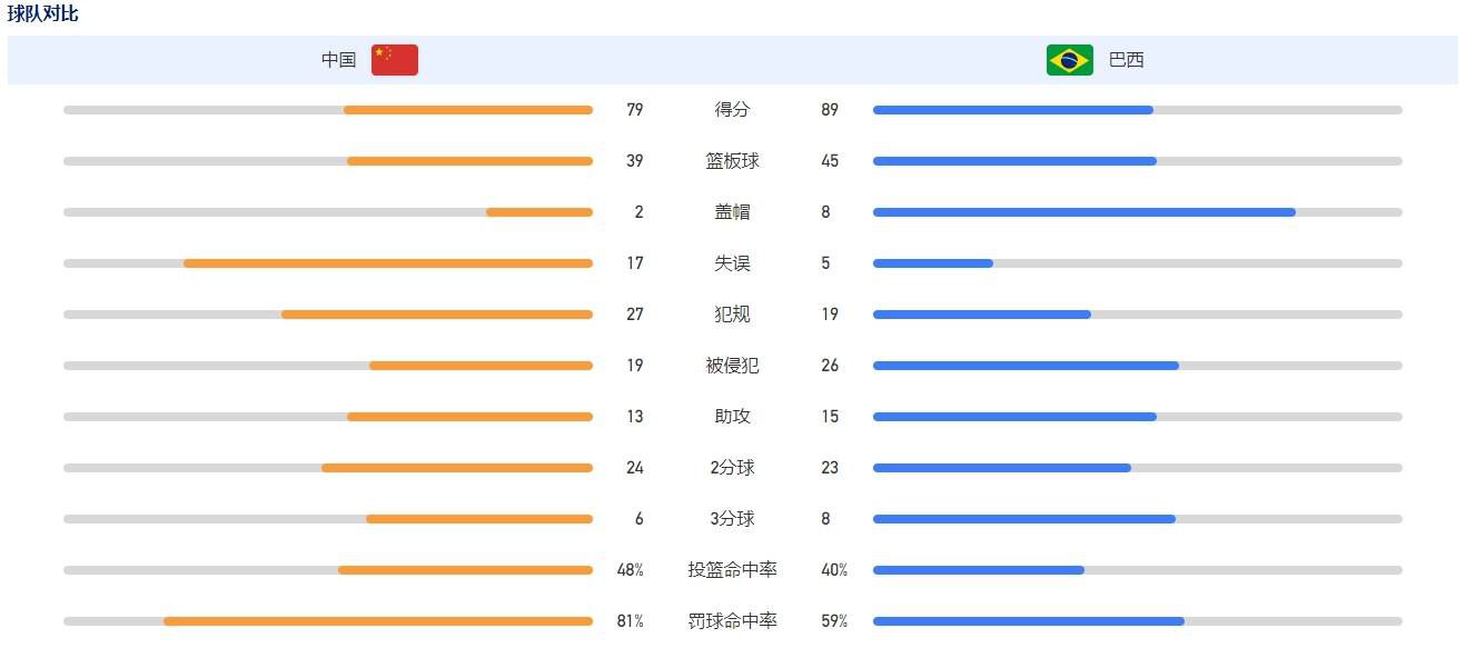 上半场，凯帕神扑救险，何塞卢头球攻门中框弹出，莫德里奇失点，弗兰德读秒破门。